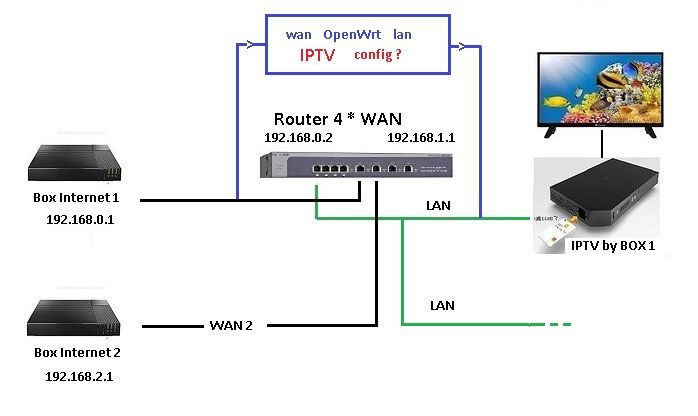 bypass iptv.jpg