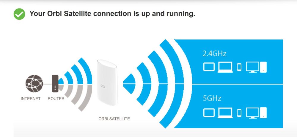 Router an Satellite.JPG
