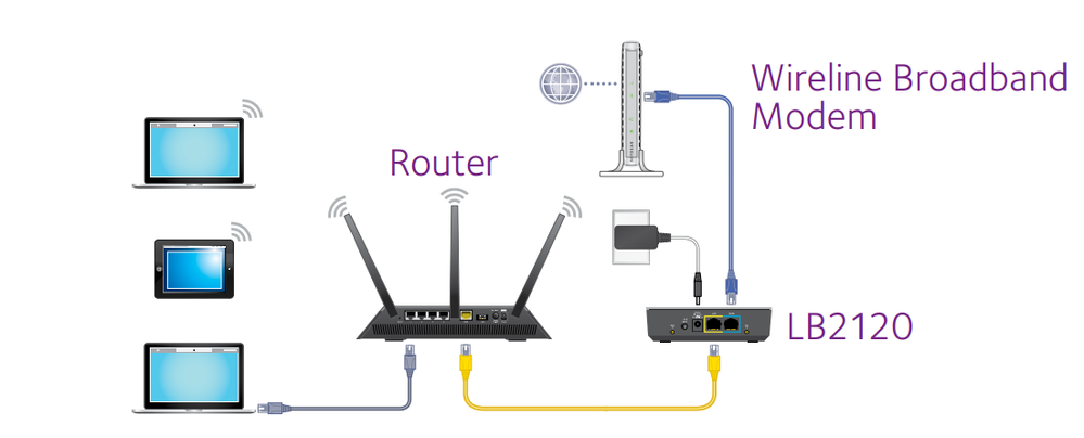 LB2120 QSG - connections.PNG