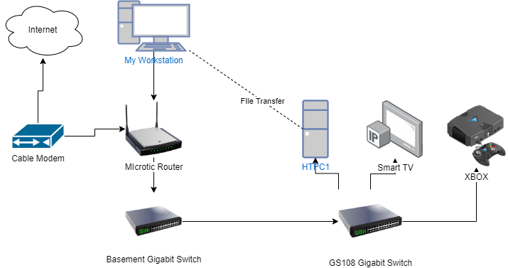 network diagram.png