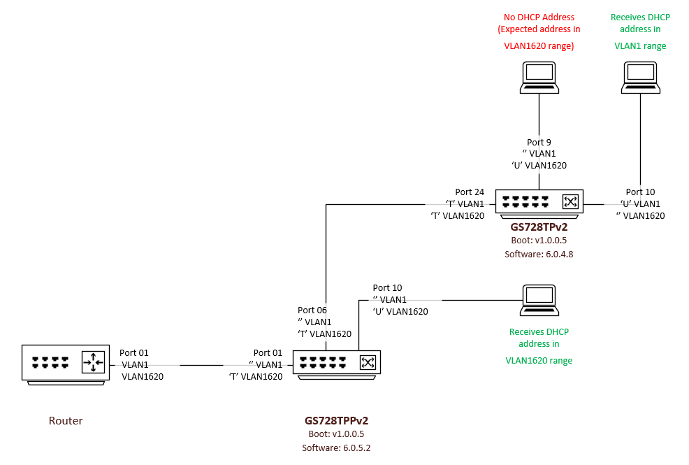 VLAN_Confusion.PNG