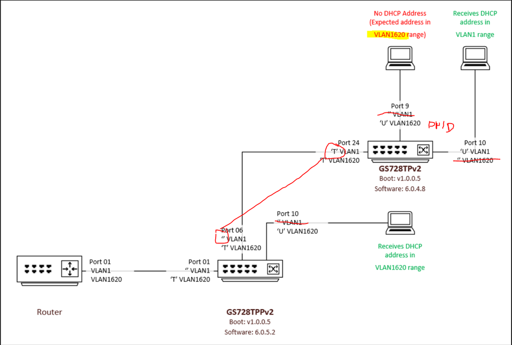 VLAN_Confusion_ano.PNG