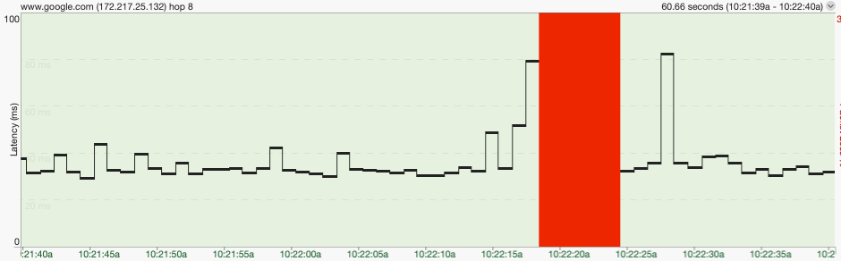 Pingplotter - 0705 outage - 5m.png