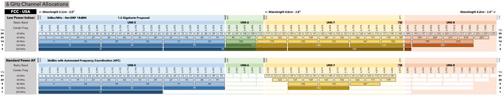 6GHz Unlicensed Spectrum - Wide.jpg