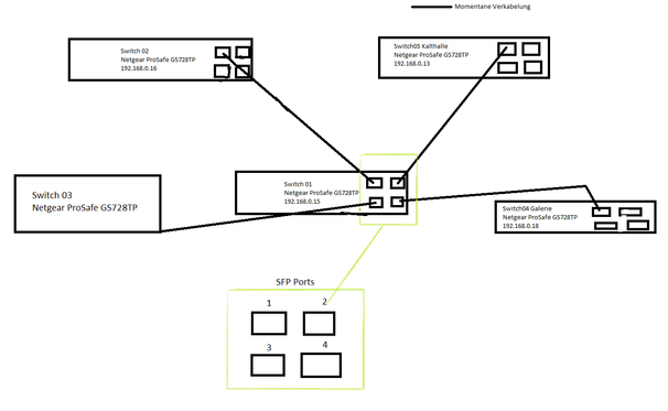 Netzwerkplan vorher.png