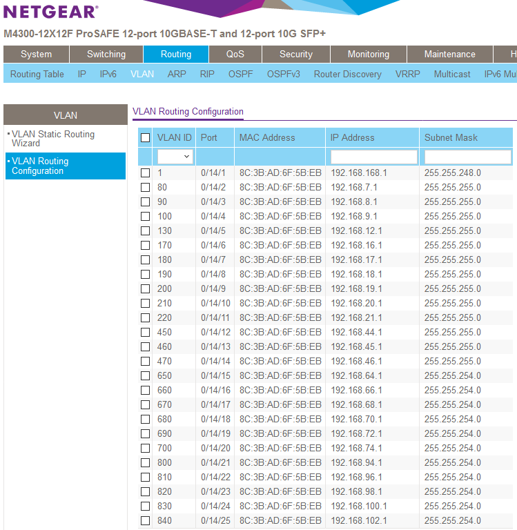 2021-06-07 11_32_37-NETGEAR M4300-12X12F.png