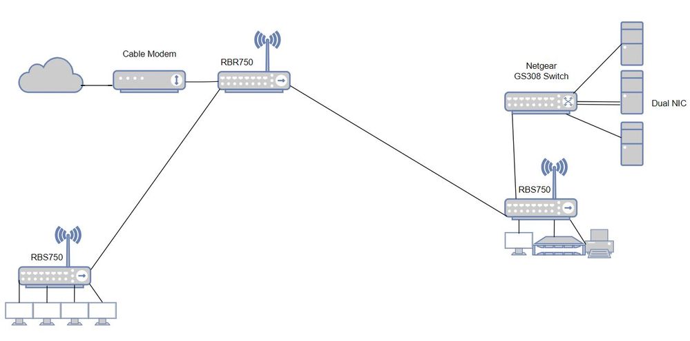 orbi setup.JPG