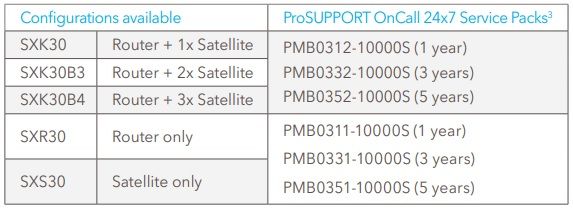 SXK30 ProSupport Contracts.jpg