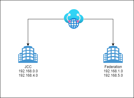 IPSec.png