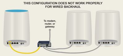 Orbi backhaul no.JPG