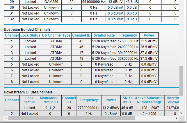 Netgear CM1200 Modem Connection 2.PNG