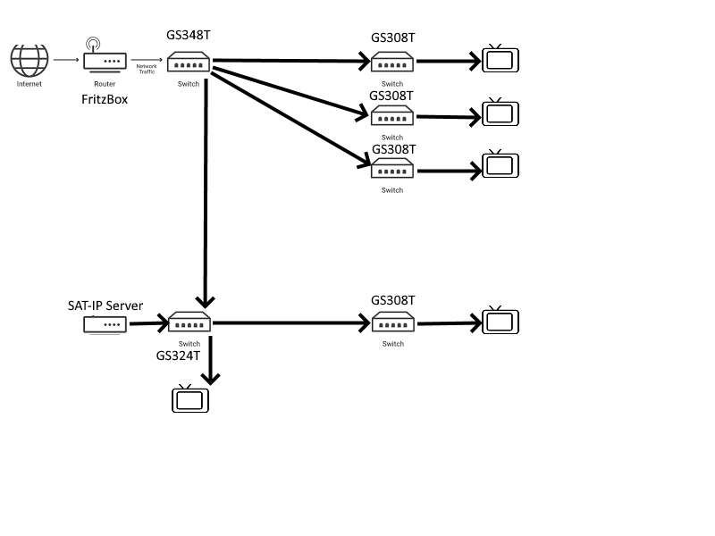 Bosau IPTV.png