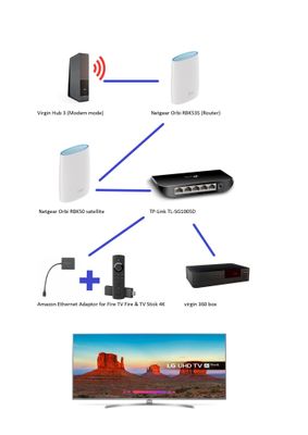 Orbi set up.jpg