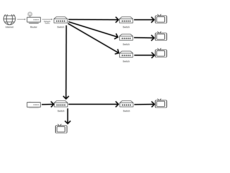 Bosau IPTV.png