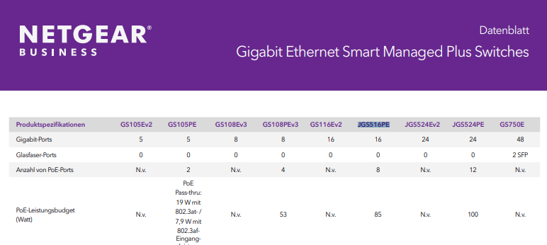 JGS516PE_smart_managed.png