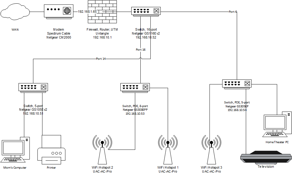 network diagram6.png