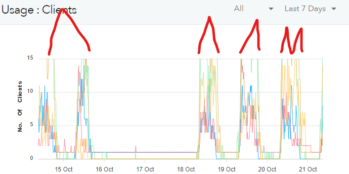 usage-clients-graph.png