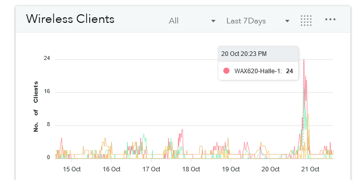 Insight Wireless Clients.PNG