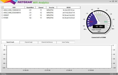 WiFi Analytics