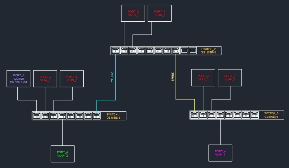 VLAN2.jpg