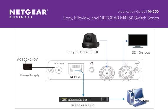 ndi-application-guide-sony-kiloview-m4250.jpg