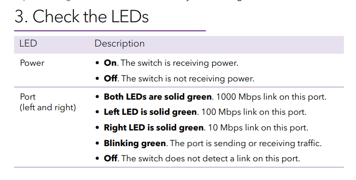 GS105v5 and GS108v4 LEDs.PNG