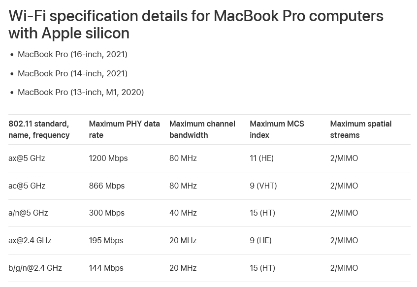 Screenshot 2022-03-07 at 21-21-23 MacBook Pro Wi-Fi specification details.png
