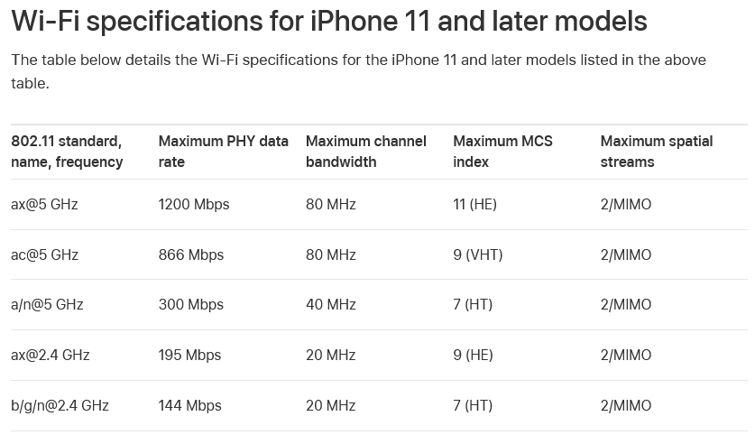 Screenshot 2022-03-07 at 21-36-56 iPhone Wi-Fi specification details.png