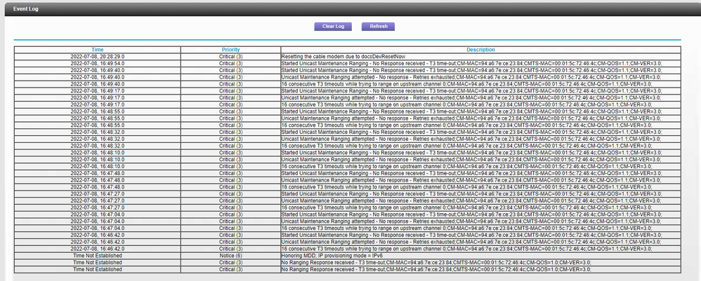 event Logs