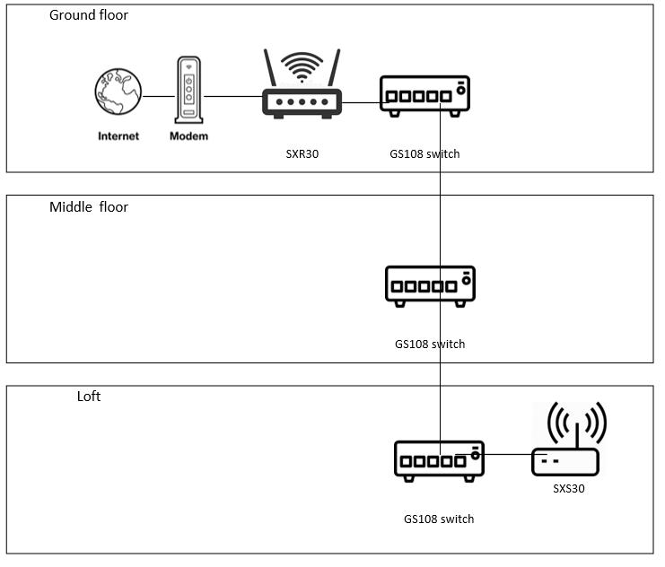 Diagram of how I would like it setup