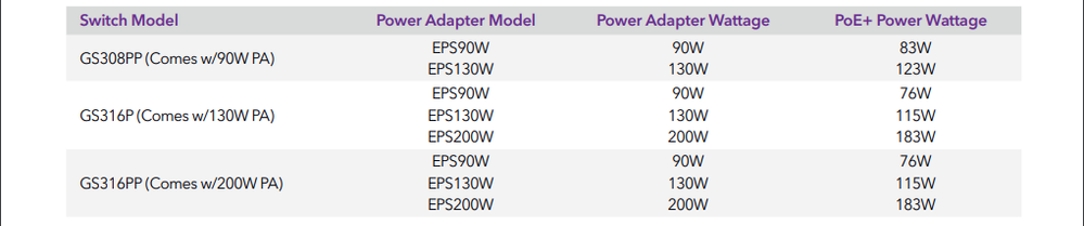 GS308PP power supplies.PNG