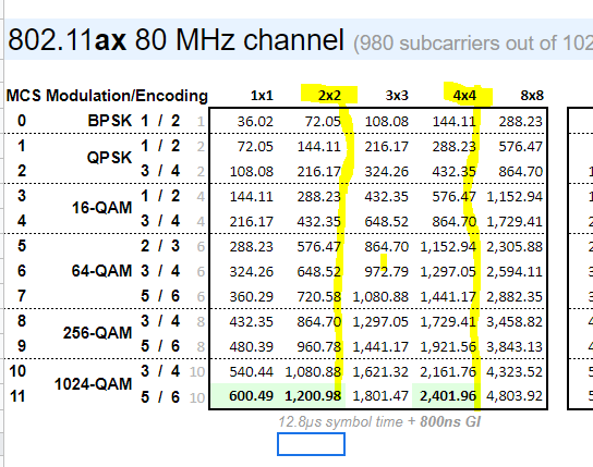HT80 2x2 vs 4x4.PNG