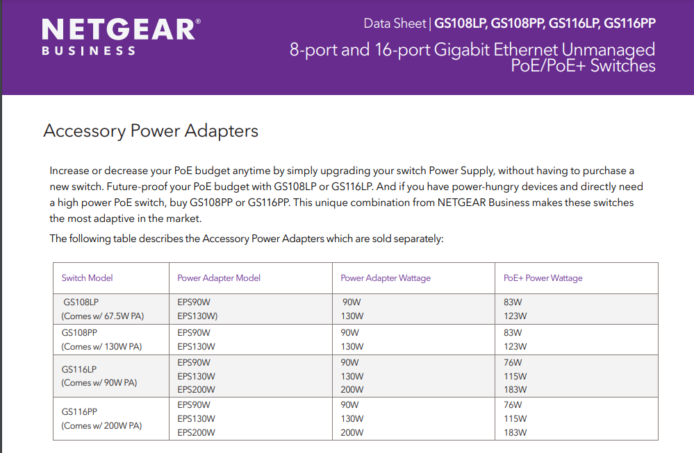 GS108xP GS116xP PA.PNG