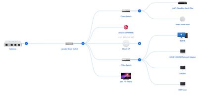 Network Diagram