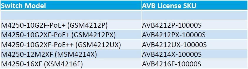 M4250 AVB License SKU.jpg