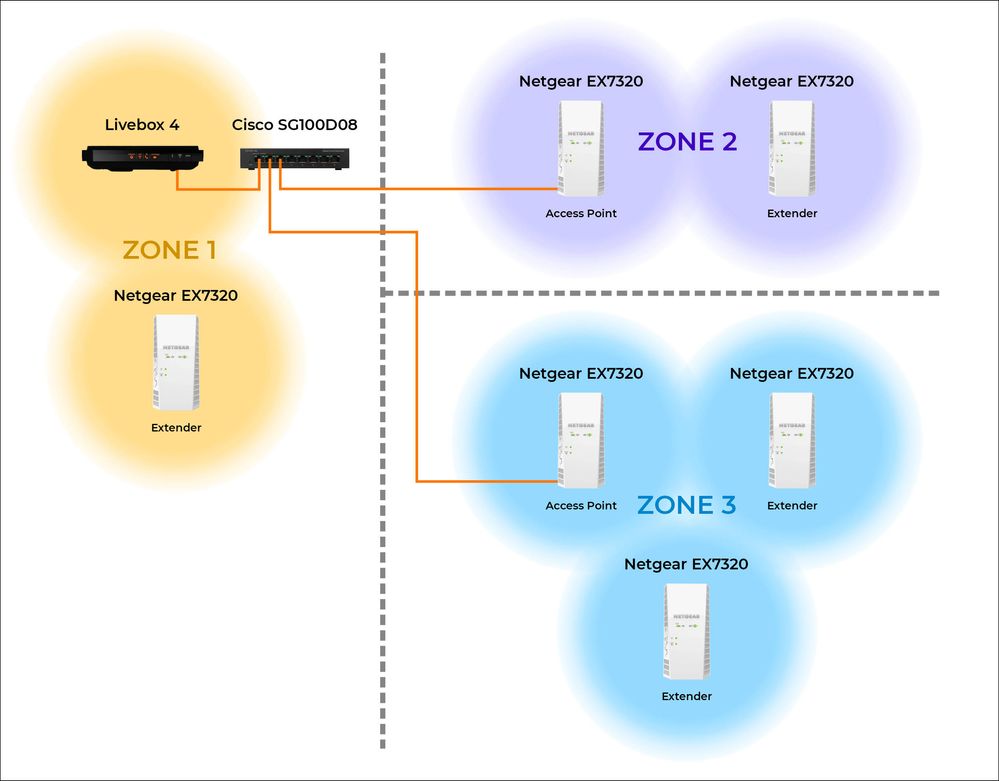 Schéma installation Wifi.jpg