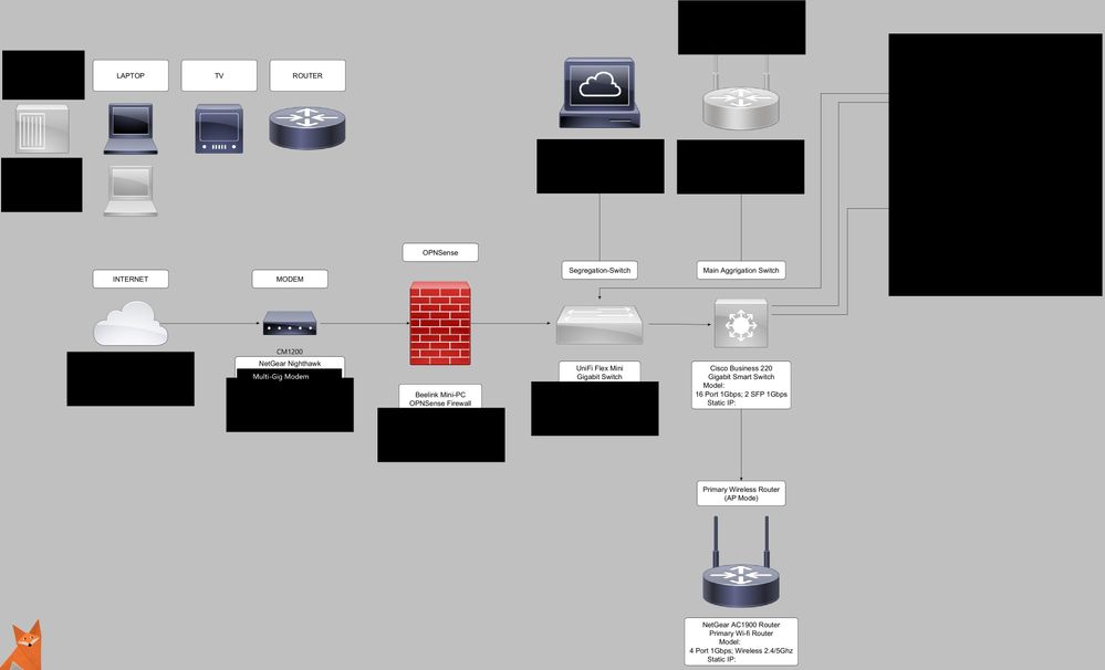 Home Network - Public.jpg