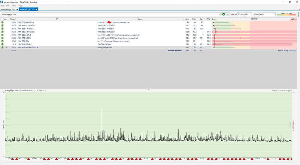 Modem only 6hr view 1/2