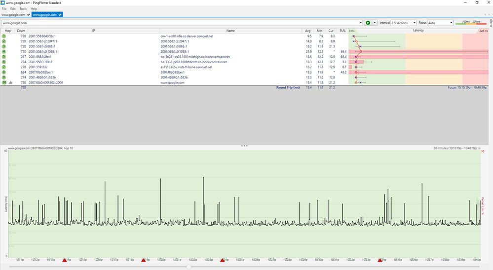 Modem only 30min view