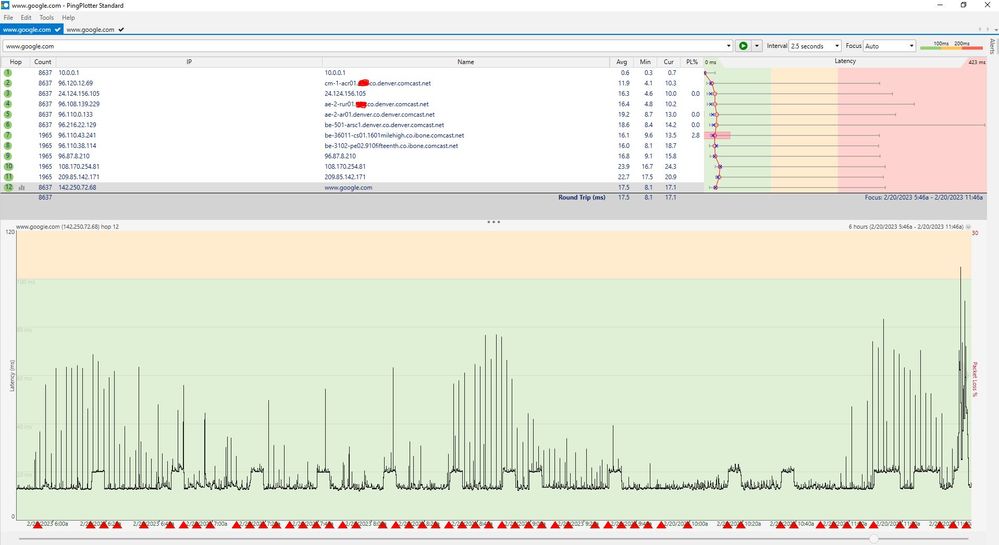Router Connected 6hr view 2/2