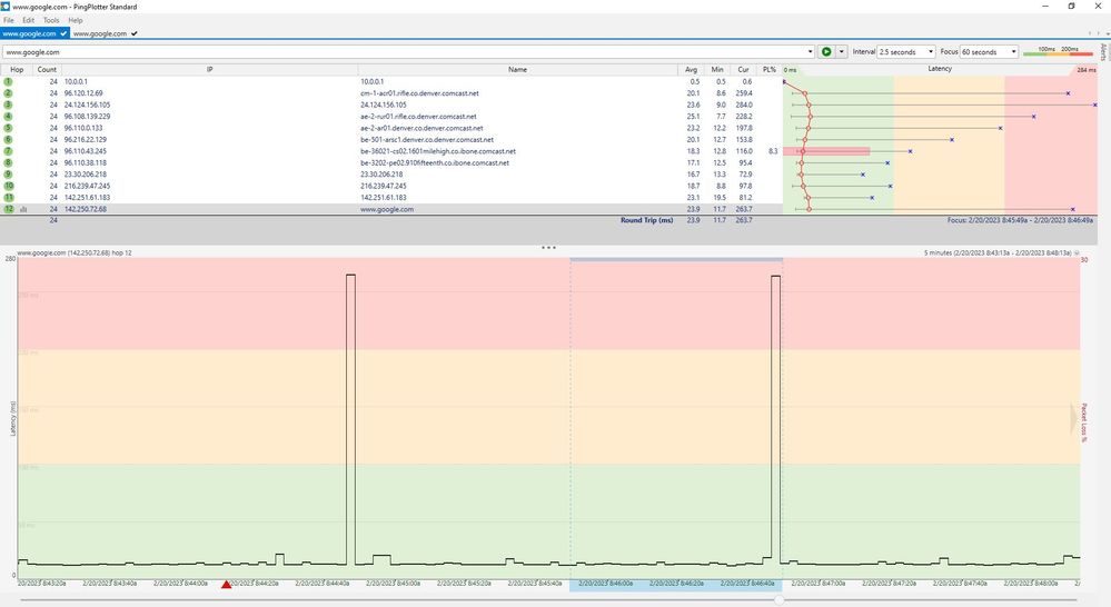 Router Connected single ping spike with values at each hop