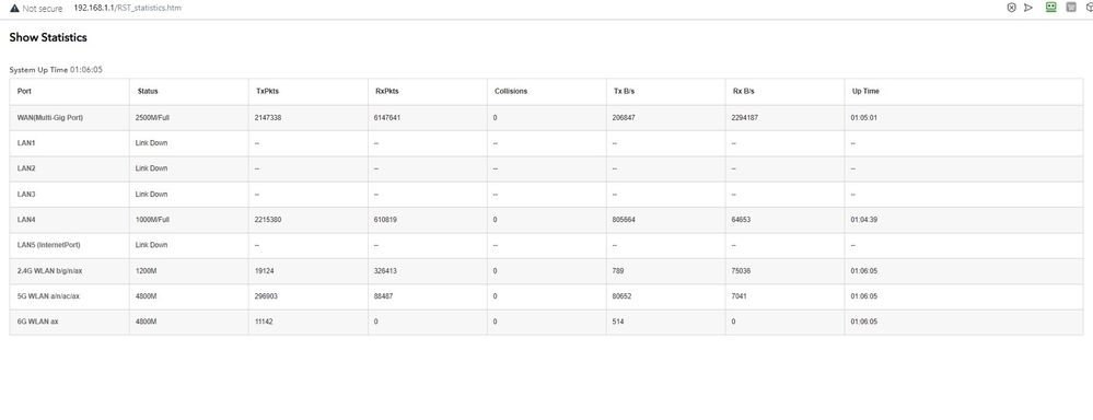 Router Internet Port Statistics