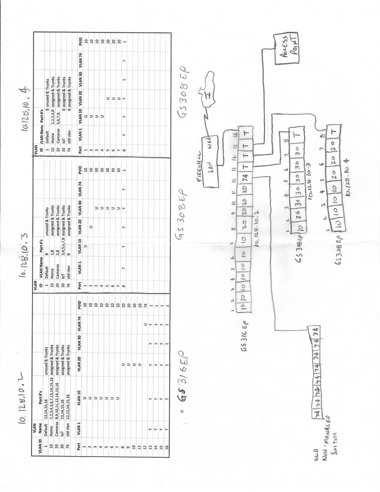 Netgear LAN Design.jpg