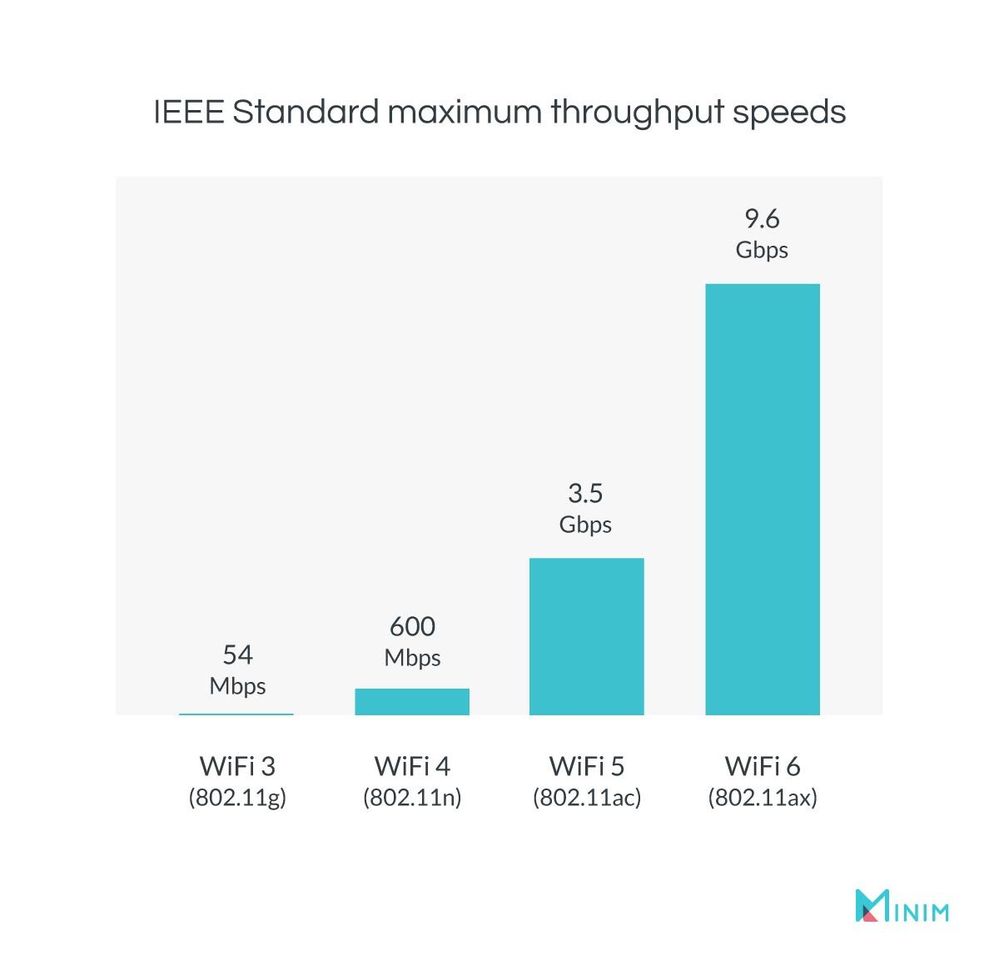 wifi-standards-speeds-comparison-blog.jpg