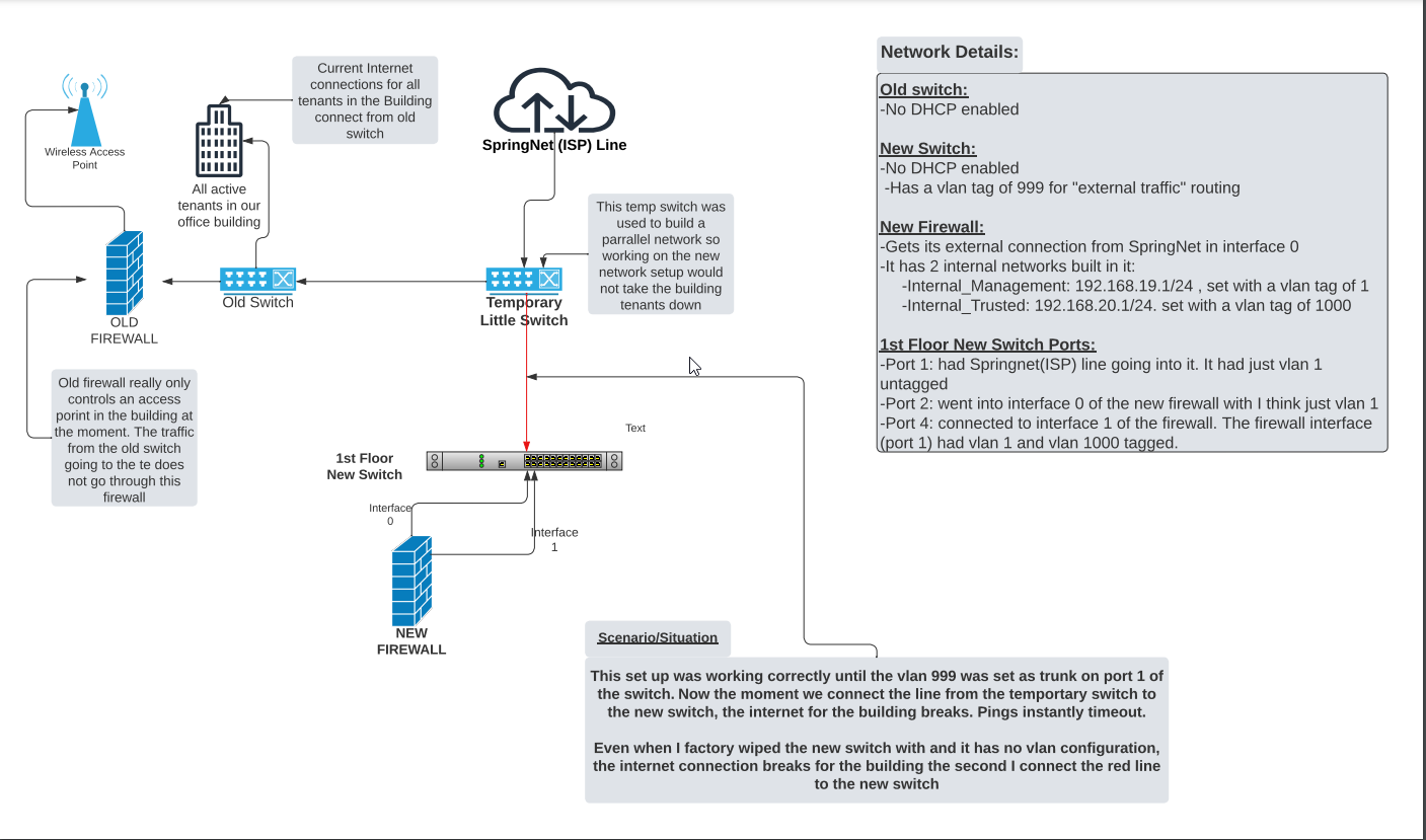 Broken Routing/Loop Issue | NETGEAR Communities