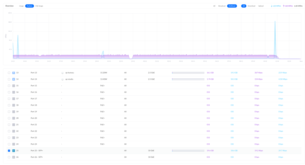 Screenshot 2023-05-19 at 13-12-29 UniFi Network - ck-plus.png