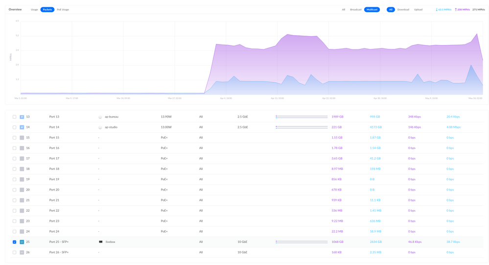 multicast change over april 2