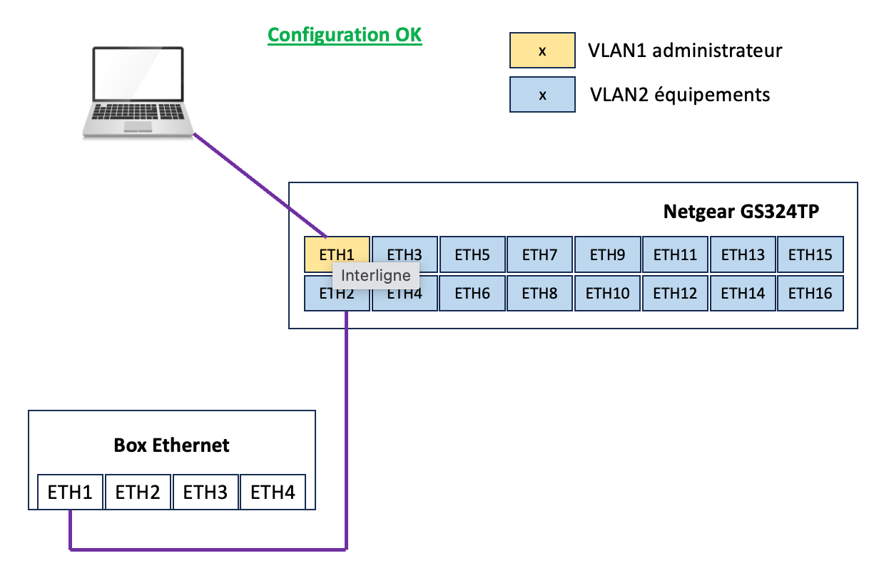 GS324TP - Help configuration | NETGEAR Communities
