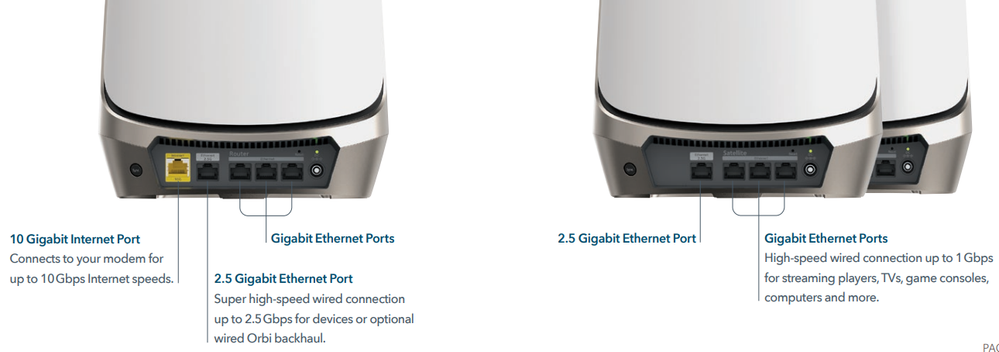 Orbi Quad-Band Mesh WiFi 6E ports.PNG