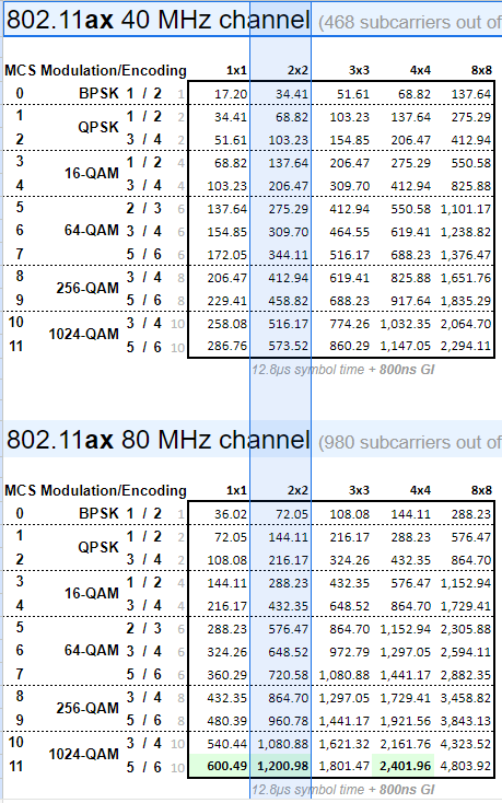 40 vs 80 MHz.PNG